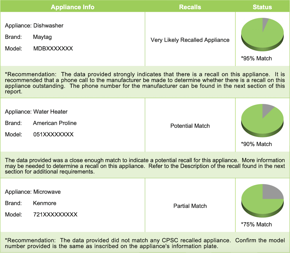 sample recallchek report